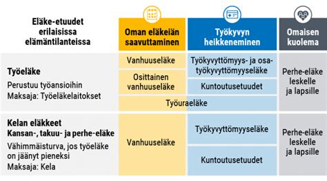 Työeläke